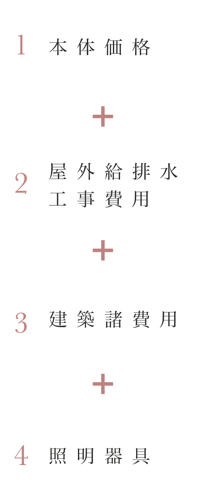 安心の最終価格表示の図