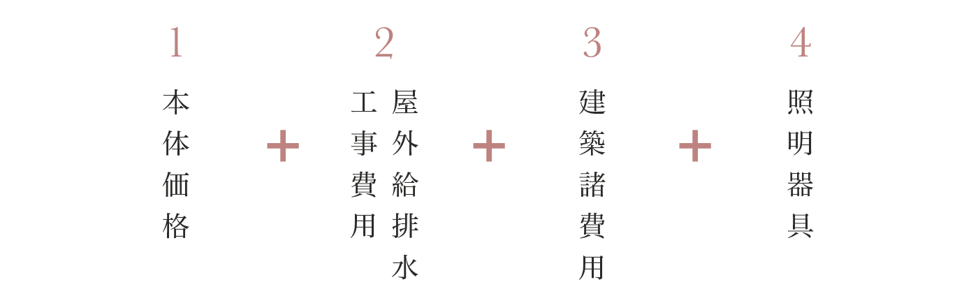 安心の最終価格表示の図