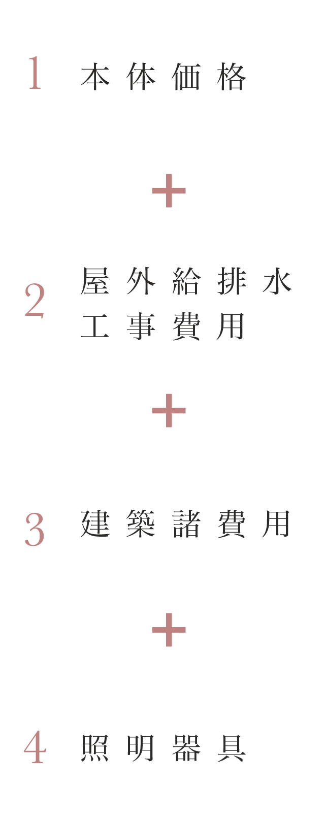 安心の最終価格表示の図